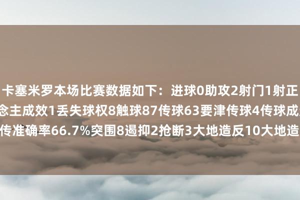 卡塞米罗本场比赛数据如下:进球0助攻2射门1射正1过东说念主1过东说念主成效1丢失球权8触球87传球63要津传球4传球成遵循87.3%长传3长传准确率66.7%突围8遏抑2抢断3大地造反10大地造反成效7争顶4争顶成效2犯规1被犯规3被过3体育赛事直播