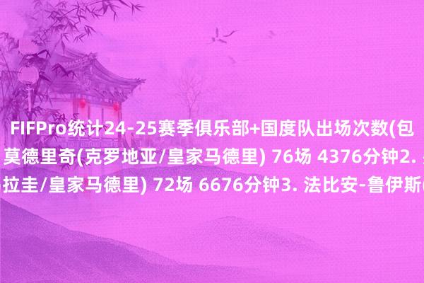FIFPro统计24-25赛季俱乐部+国度队出场次数(包含世俱杯)前10球员:1. 莫德里奇(克罗地亚/皇家马德里) 76场 4376分钟2. 费德里科-巴尔韦德(乌拉圭/皇家马德里) 72场 6676分钟3. 法比安-鲁伊斯(西班牙/巴黎圣日耳曼) 71场 4995分钟4. 巴斯托尼(意大利/国外米兰) 70场 5548分钟5. 阿什拉夫(摩洛哥/巴黎圣日耳曼) 69场 6371分钟6. 基米希