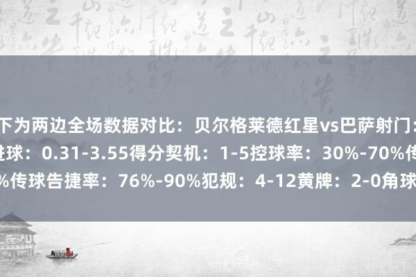 以下为两边全场数据对比:贝尔格莱德红星vs巴萨射门:4-21射正:2-9预期进球:0.31-3.55得分契机:1-5控球率:30%-70%传球告捷率:76%-90%犯规:4-12黄牌:2-0角球:1-7 买球网体育信息